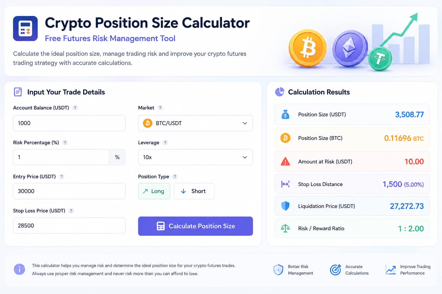 Crypto position size calculator for Bitcoin futures trading risk management