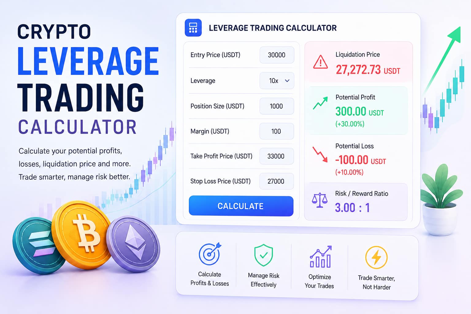 Crypto leverage trading calculator for leverage trading profit and loss
