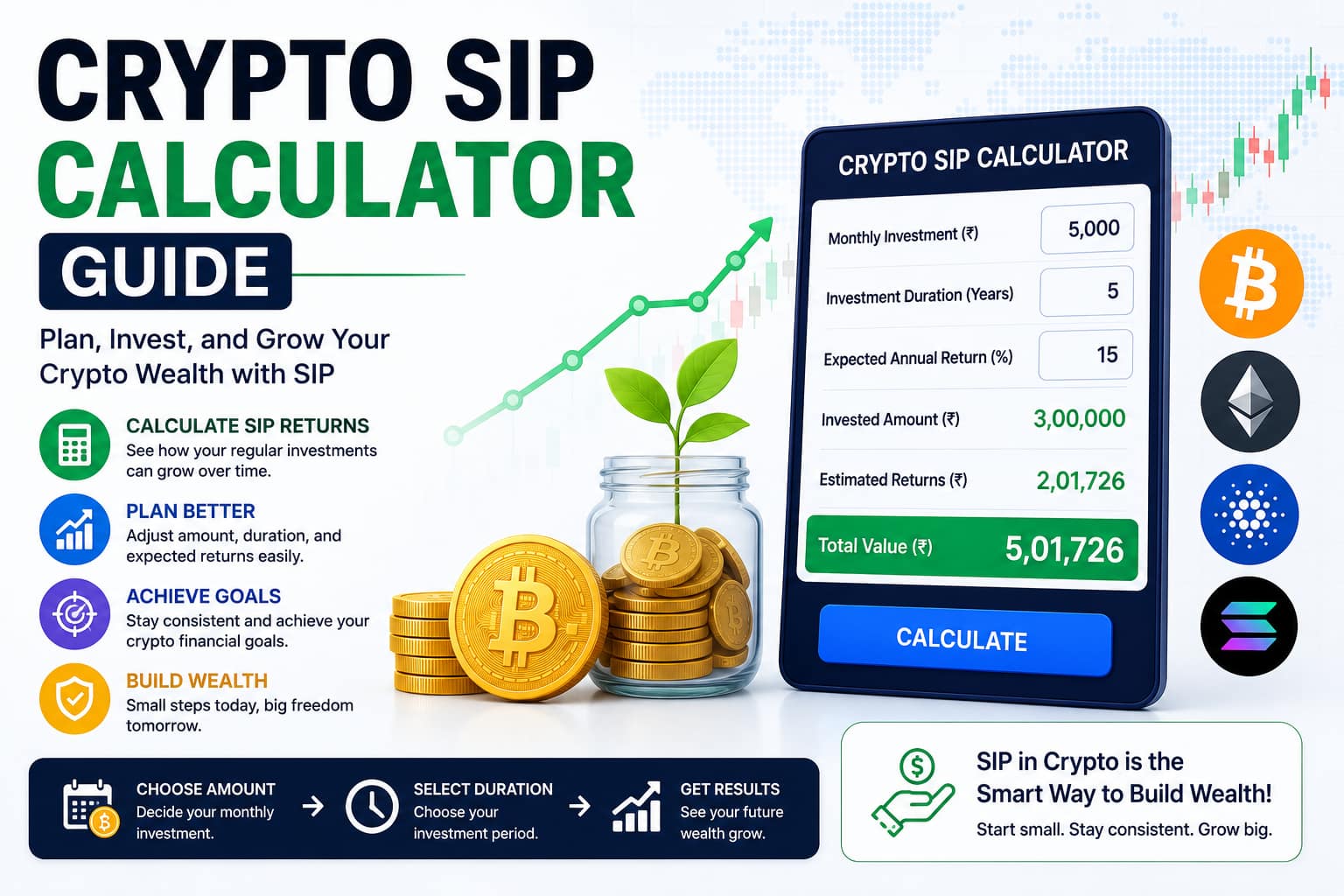 Crypto SIP calculator guide for Bitcoin and crypto investment planning
