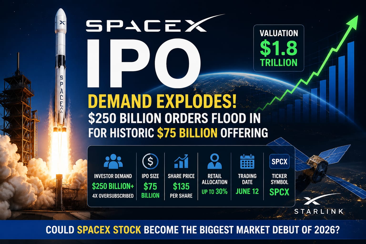 SpaceX IPO graphic showing rocket launch, investor demand, and $75 billion public offering details.