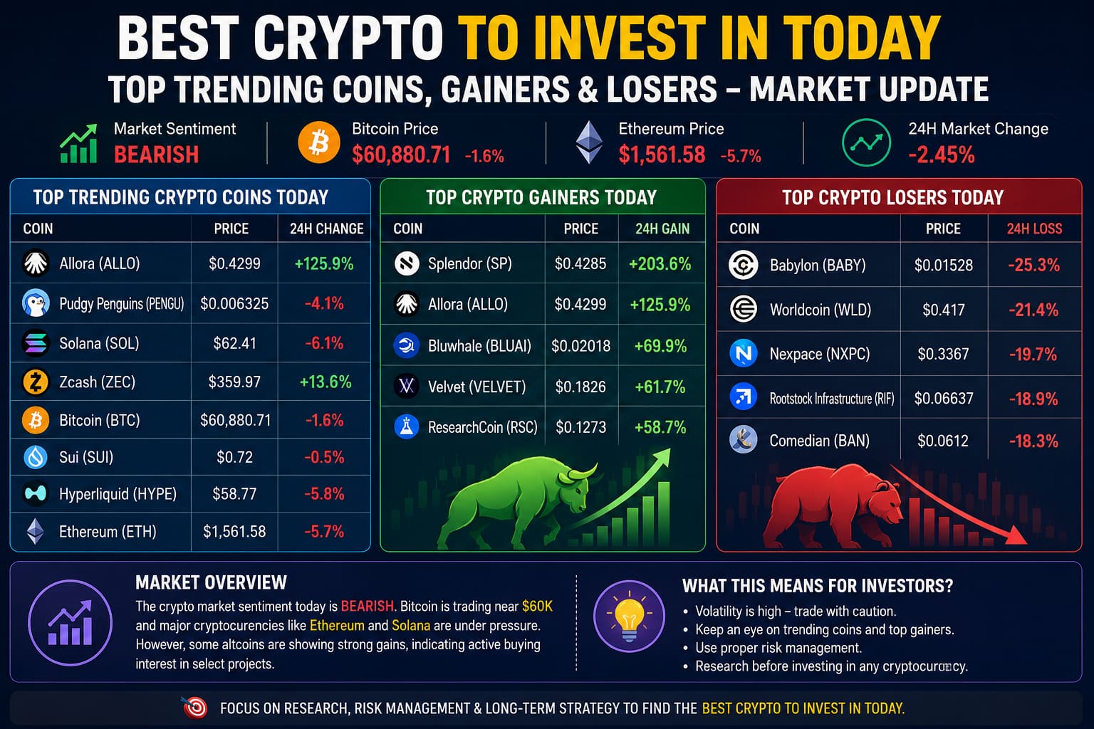 Trending crypto coins, top gainers and top losers market update