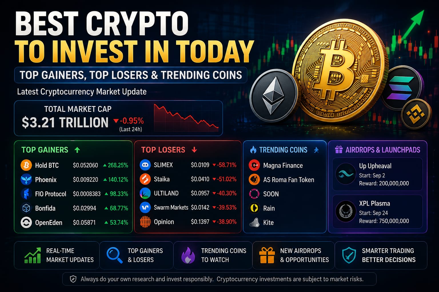 Best crypto to invest in today showing top gainers, top losers, trending crypto coins, and cryptocurrency market update