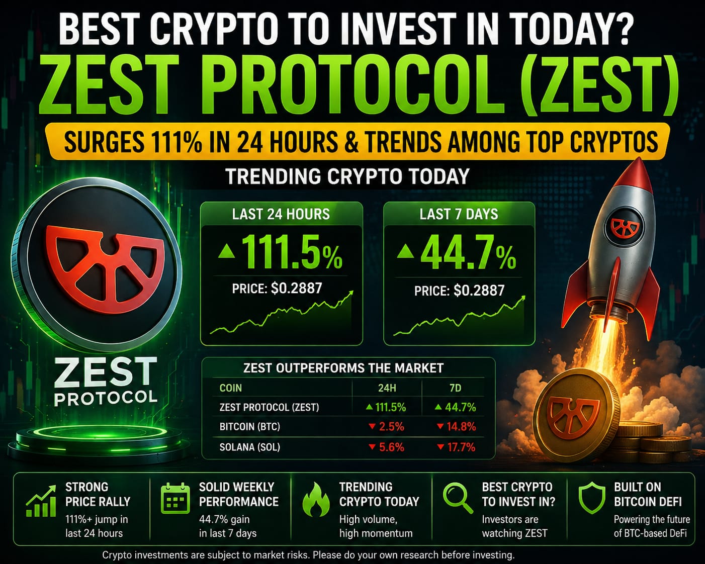 Zest Protocol ZEST trending crypto today with 111 percent gain